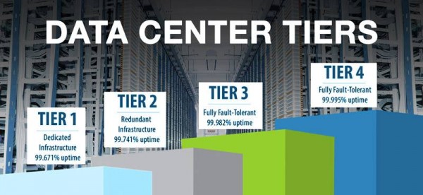 tier-data-center-1-2-3-4-penting-untuk-diketahui-rackh